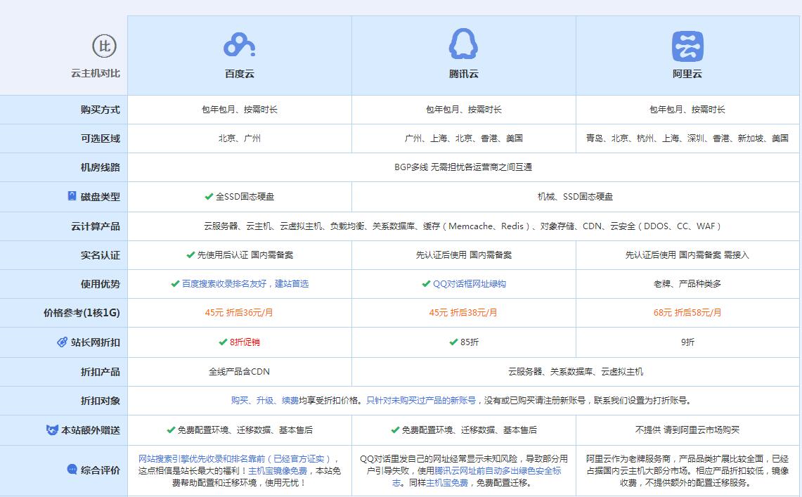 天山云主机代理对比.jpg
